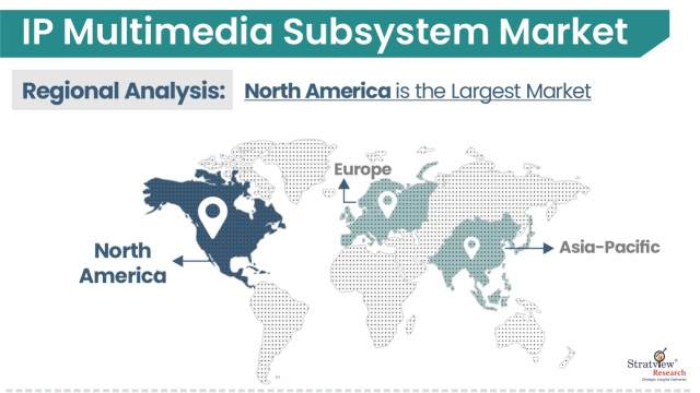 IP-Multimedia-Subsystem-Market-Regional-Insights